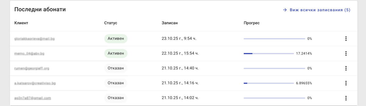 Проследяване на прогрес